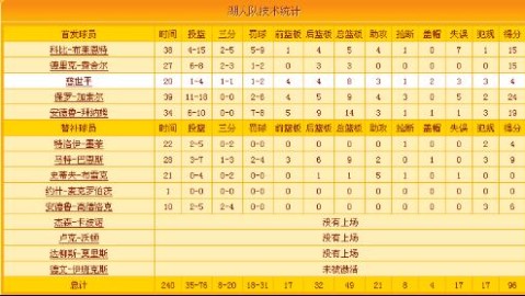 小牛对雷霆比分预测：残阵独行侠能否掀翻卫冕冠军？