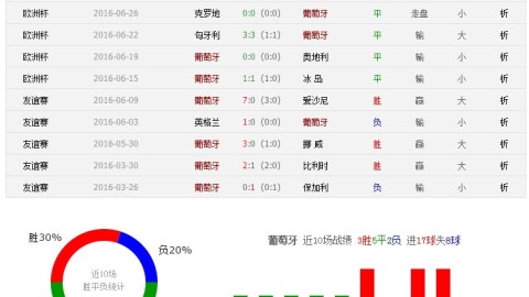 匈牙利VS葡萄牙欧洲杯比分预测 从球童到队长索博斯洛伊能率队复仇偶像C罗吗