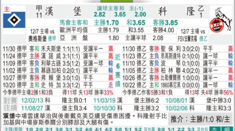 科隆vs汉堡比分预测 + 德甲保级生死战 + 伤病潮下谁能笑到最后？