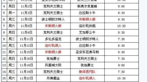2016-17赛季NBA赛程：杜兰特首战雷霆圣诞骑勇再演巅峰对决