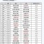 2016-17赛季NBA赛程：杜兰特首战雷霆圣诞骑勇再演巅峰对决