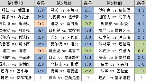 足彩19011比分预测：16年前球童今成队长，匈牙利能否主场逼平葡萄牙？