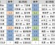 足彩19011比分预测：16年前球童今成队长，匈牙利能否主场逼平葡萄牙？