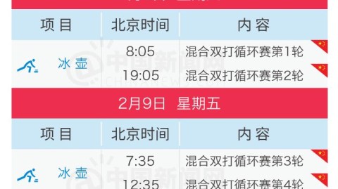 2026澳网公开赛第二轮赛程前瞻：中国四将冲击32强