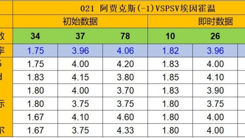 法甲第31轮前瞻：朗斯客战阿雅克肖能否抢分迫近榜首？