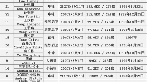 2025-2026赛季CBA第32轮前瞻：广东回主场收复三连败失地