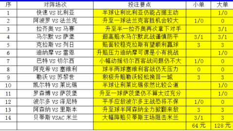 足彩19002比分预测 主场不败神话会否被复仇颠覆？