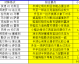 足彩19002比分预测 主场不败神话会否被复仇颠覆？