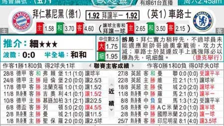 切尔西对拜仁的比分预测：绝境蓝军能否在安联寻求救赎