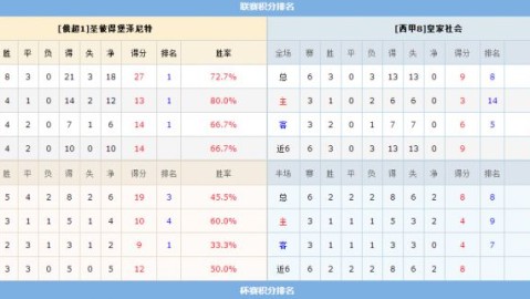 匈牙利VS葡萄牙，16年前球童终成队长？索博斯洛伊能率铁骑逼平欧洲红龙吗