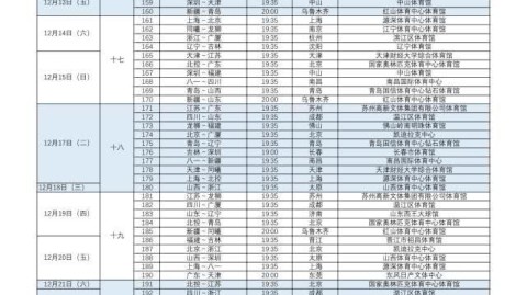 2025-26赛季CBA季后赛八强赛：4大悬念撬动争冠版图