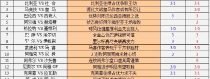 法乙第33轮赛程前瞻：升级之后悬念暗涌，附加赛席次与保级生死在此一搏