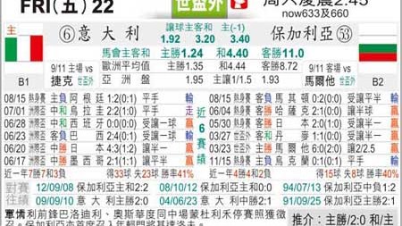 中国U15VS意大利U15比分预测 + 周海滨挂帅首秀 + 东方少年能否掀翻东道主？