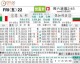 中国U15VS意大利U15比分预测 + 周海滨挂帅首秀 + 东方少年能否掀翻东道主？