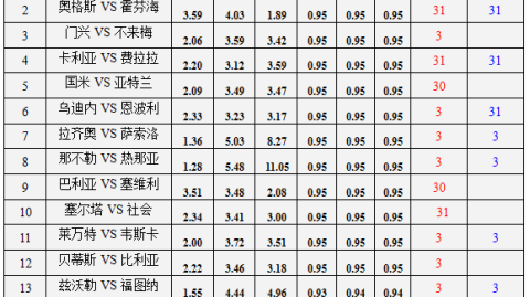 国米热那亚比分预测 联赛最后冲刺蓝黑军团还能稳住吗