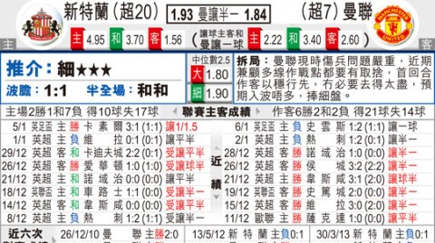 曼联vs桑德兰比分预测：伤兵满营的红魔能否全身而退？英超第36轮这一战充满变数