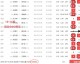 赫尔城维冈比分预测：升级之梦的最后一搏，赫尔城能否守住附加赛希望？