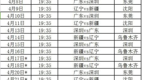 25-26赛季CBA常规赛第二阶段广东宏远赛程前瞻：八连胜后伤兵满营挤掉辽宁回前四