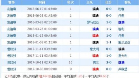 韩国vs伊拉克比分预测：太极虎状态跌入冰点，伊拉克归乡热潮能否掀翻劲敌？
