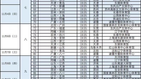 标题：2025-26赛季CBA季后赛12进8附加赛辽宁广东生死局