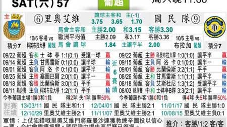 萄葡牙对冰岛比分预测 新老交替关键一战 谁能顶住压力
